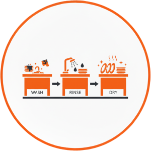 Dishwashing Trailer Rent Feature 3 Icon