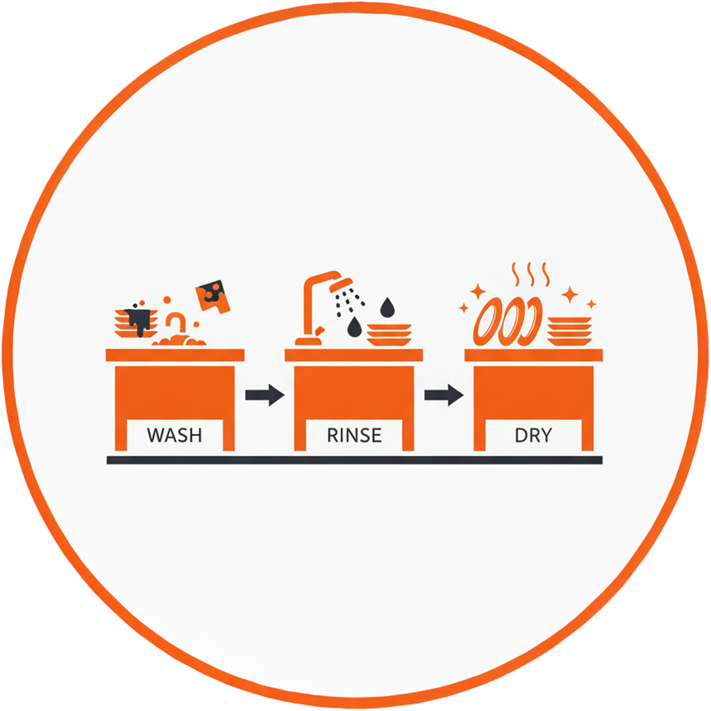 Dishwashing Trailer Rent Feature 3 Icon